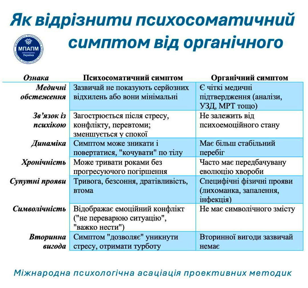 психосомати чи органічна хвороба